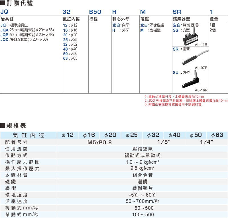 proimages/product_tw/5_PNEUMATIC_CYLINDER/JQ-1.jpg proimages/product_tw/5_PNEUMATIC_CYLINDER/JQ-1.jpg