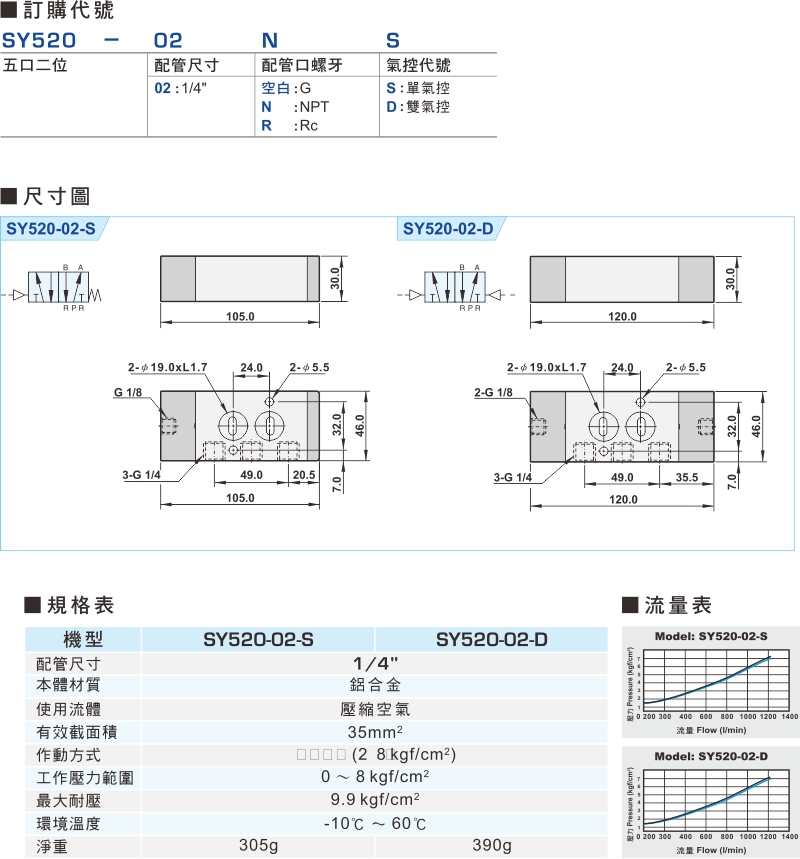proimages/product_tw/2/SY520.jpg proimages/product_tw/2/SY520.jpg