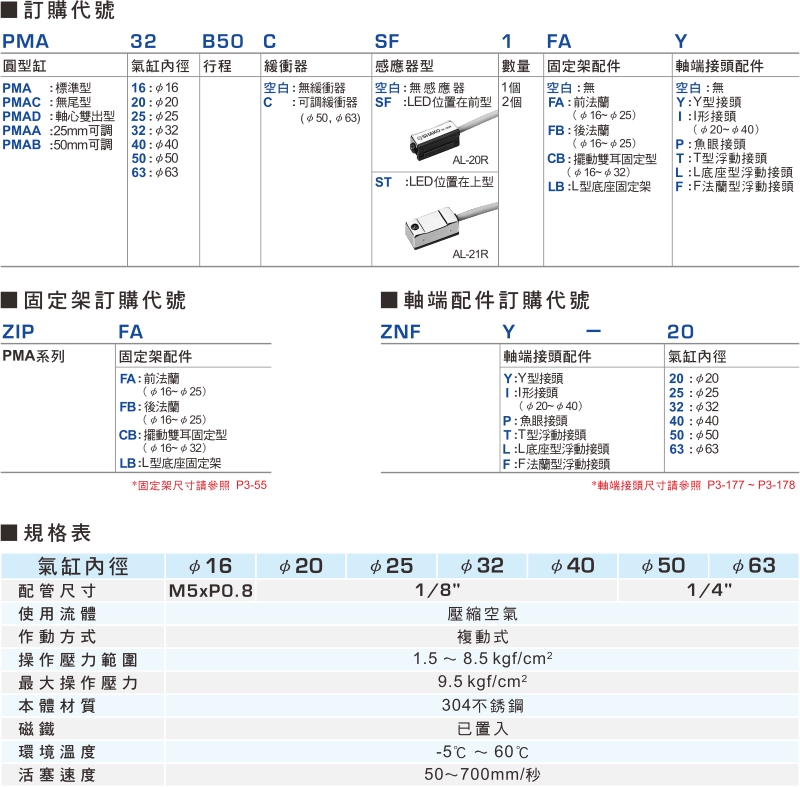 proimages/product_tw/3/PMA-1.jpg proimages/product_tw/3/PMA-1.jpg
